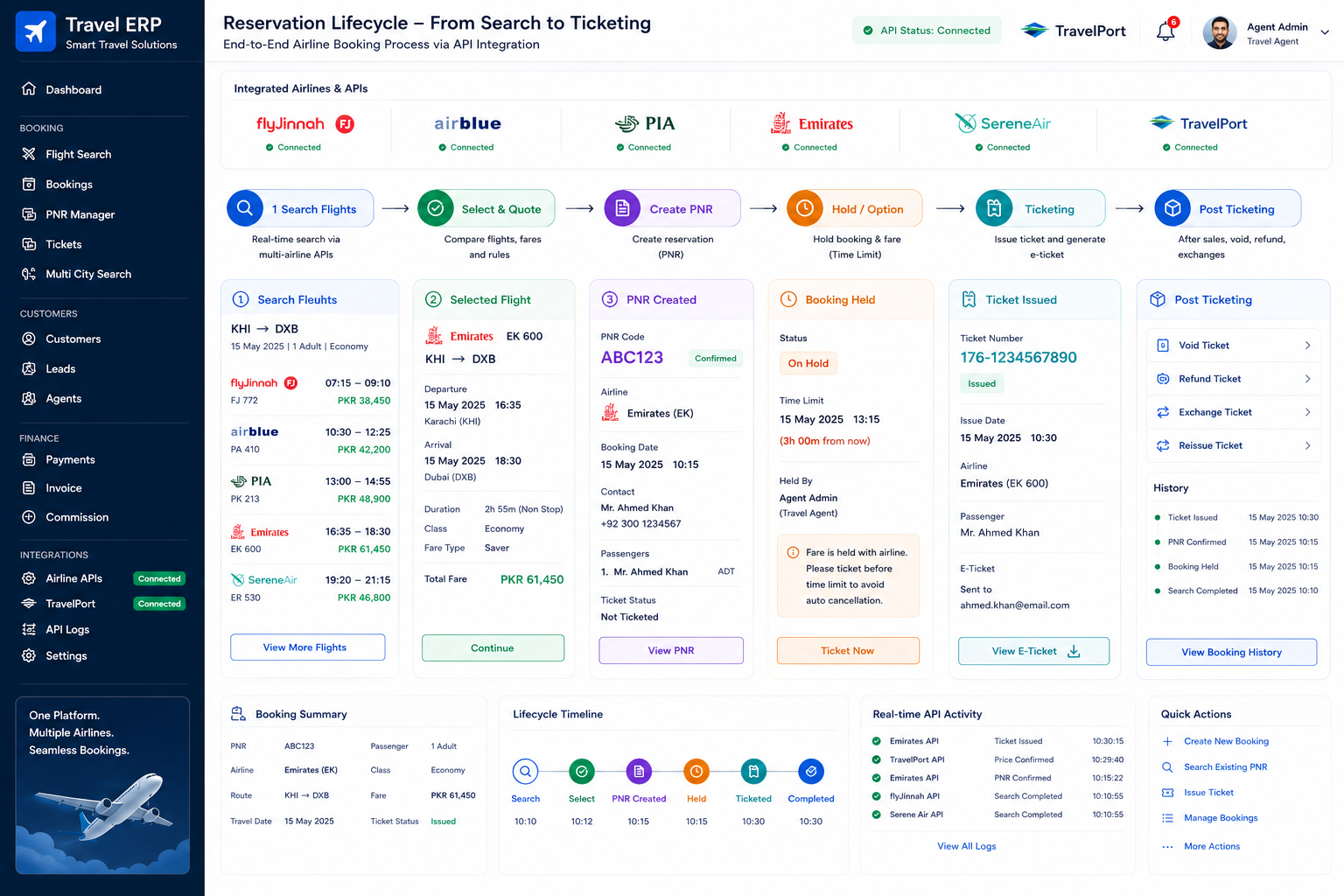 Travel ERP airline API integration reservation lifecycle from search to ticketing